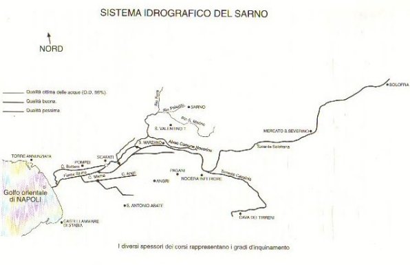 Sistema Idrografico del fiume Sarno